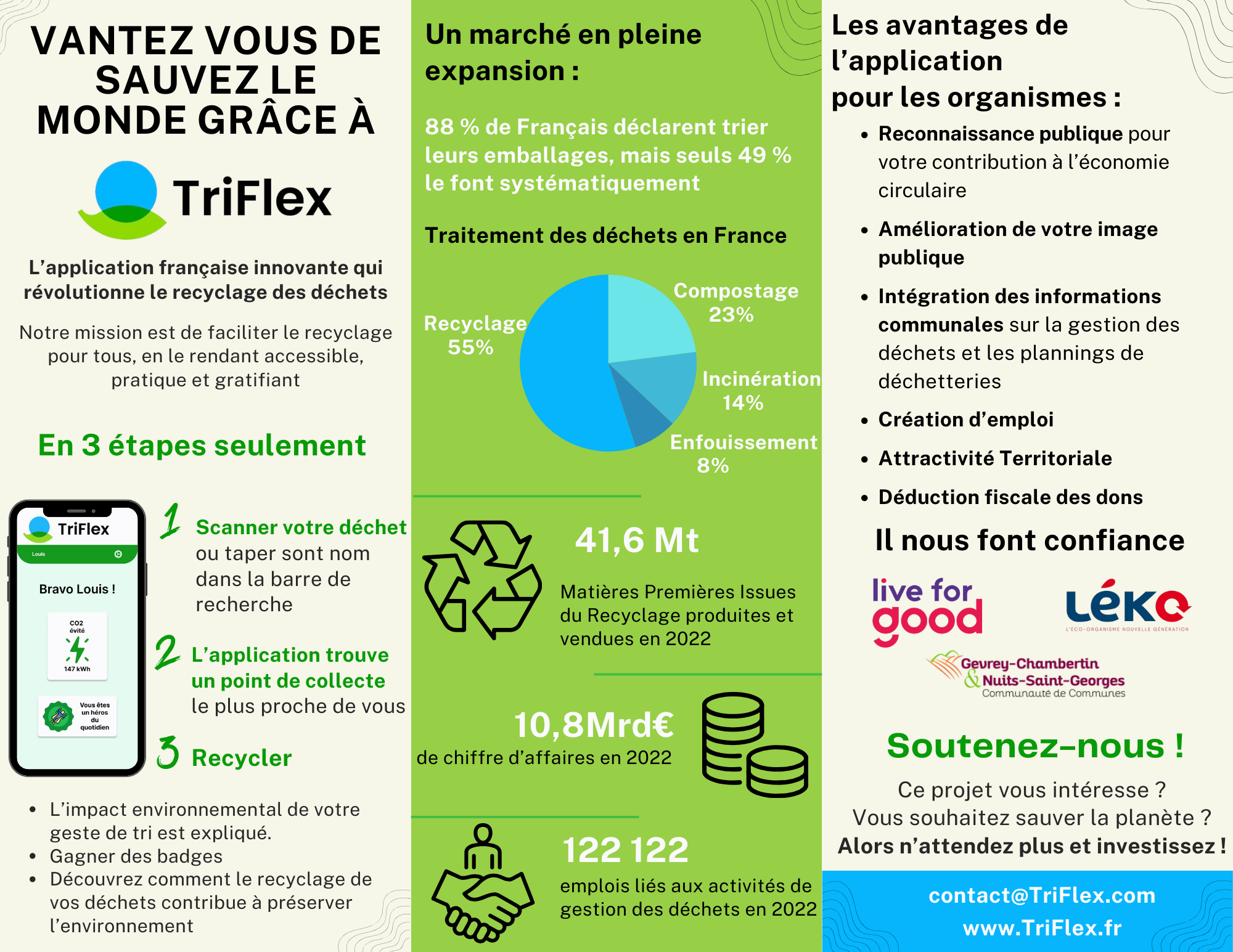 Poster explicatif du fonctionnement de l'application, de l'impacts environnemental du recyclage et des avantages pour les donateurs